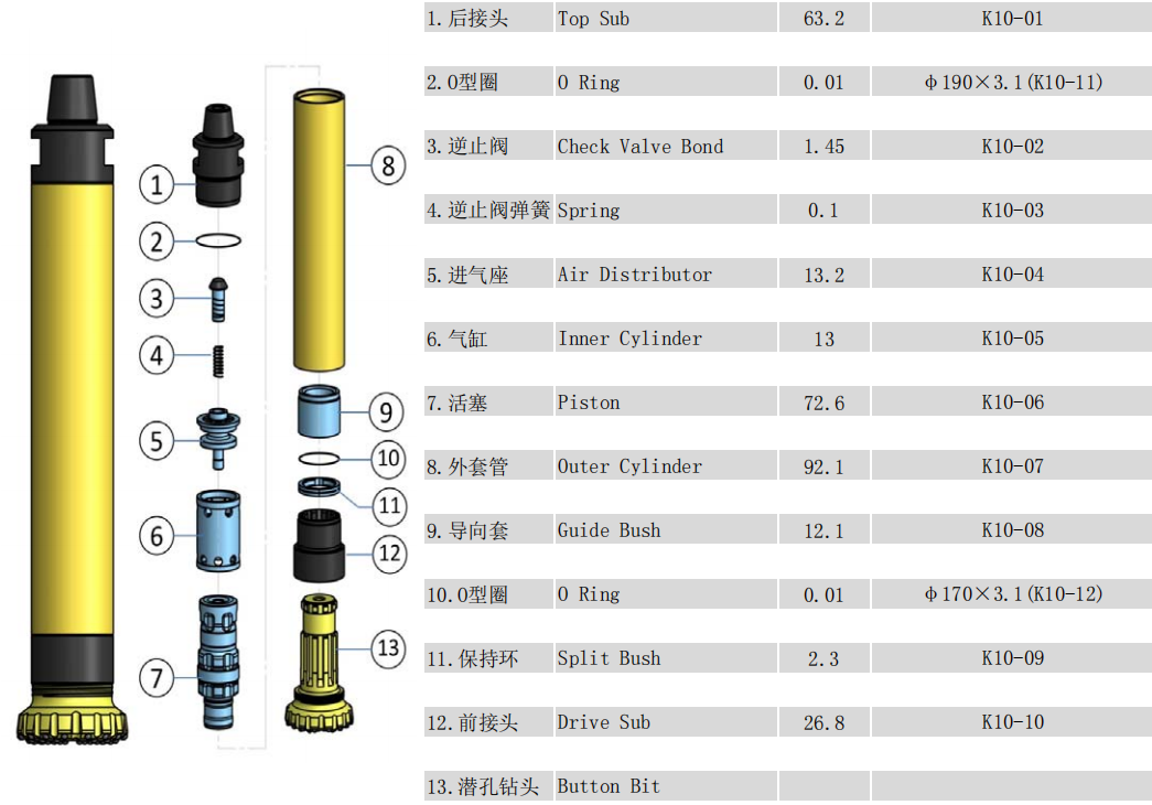 Kaishan K10 DTH Hammer for Mining & Water Well Drilling