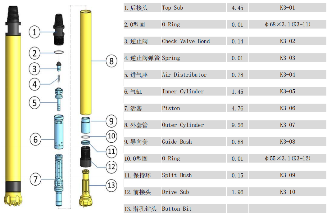 Kaishan K3 DTH Hammer for Drilling Tools