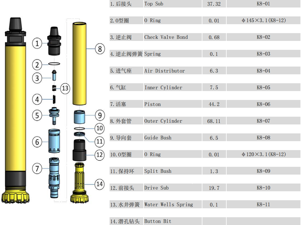 Kaishan K8 DTH Hammer for Water Well & Mining Drilling