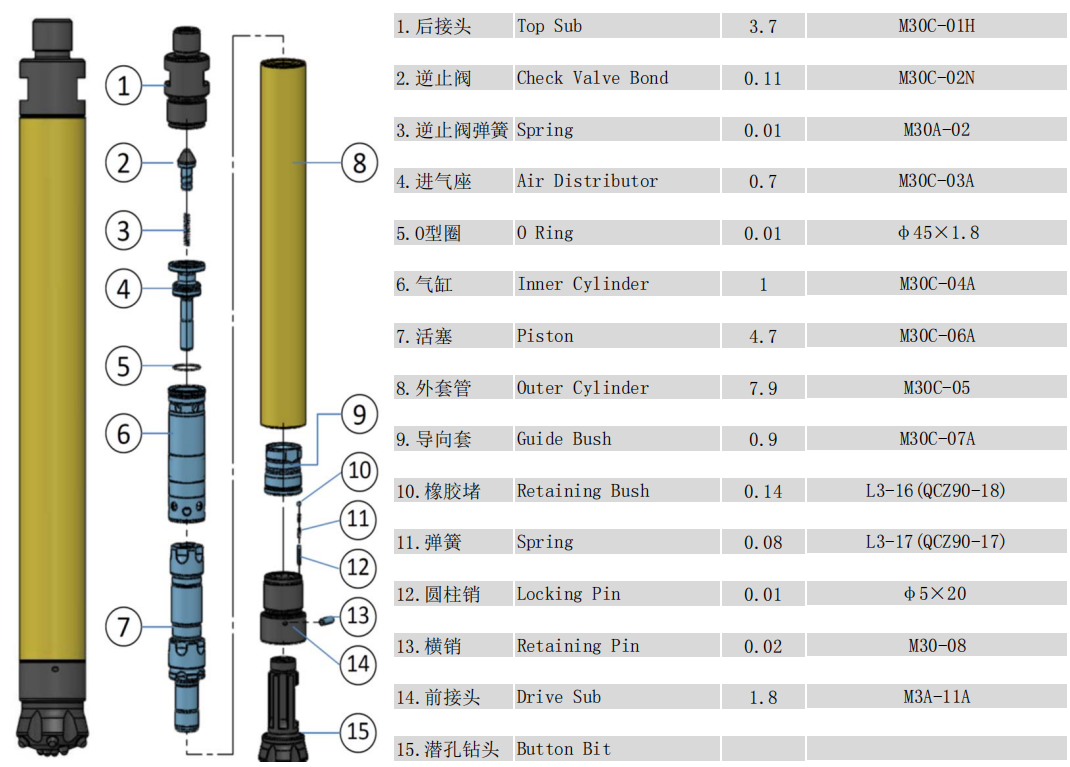 Kaishan M30C DTH Hammer for Mining & Water Well Drilling