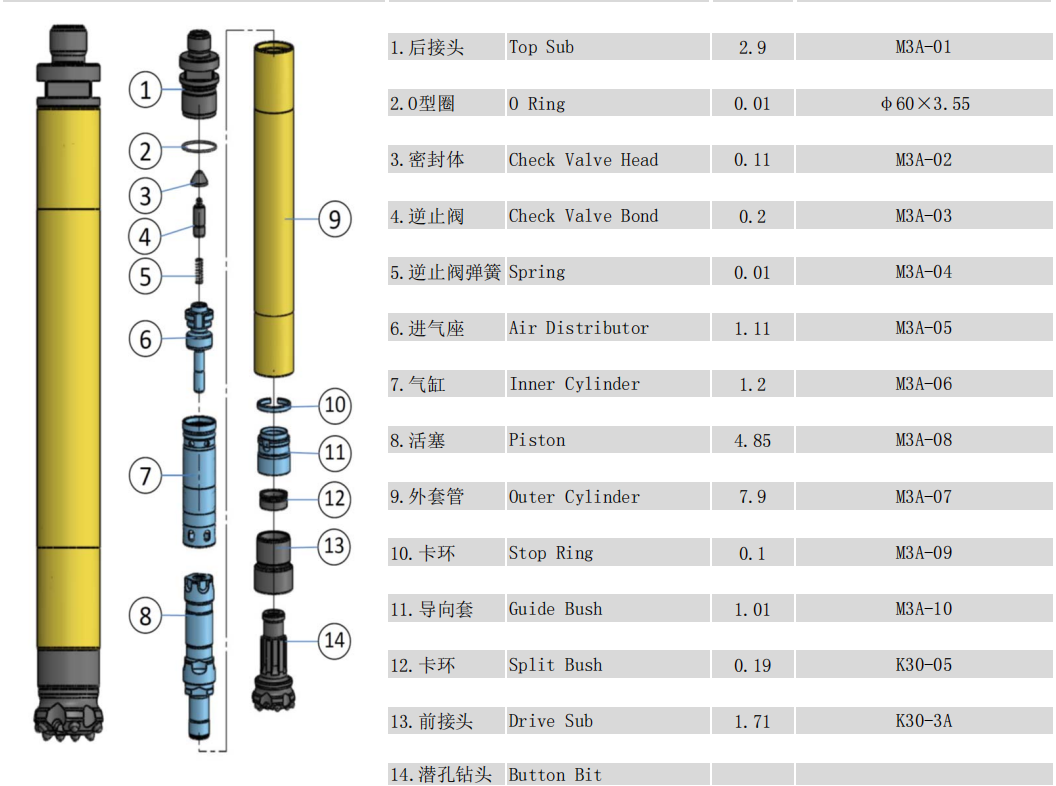 Kaishan M3AK DTH Hammer for Mining & Water Well Drilling